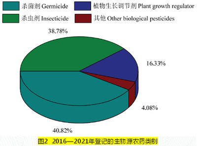 我國生物源農藥產品研發的重要成果與未來發展策略